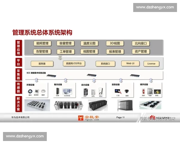 以体育比赛数据中心驱动赛事管理与产业发展的新平台建设总体方案